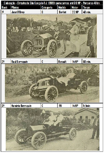 Circuito de São Gonçalo